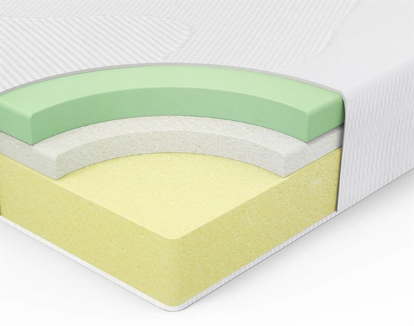 راهنمای خرید تشک رویا (بخش دوم)